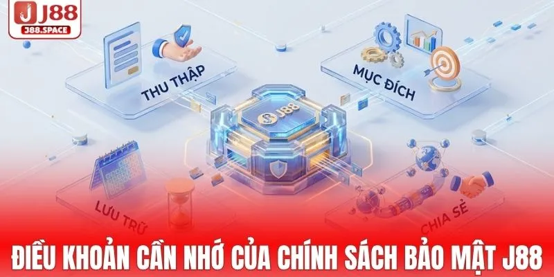 Điều khoản cần nhớ của chính sách bảo mật J88